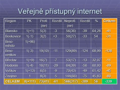 internet boskovice|Tarify